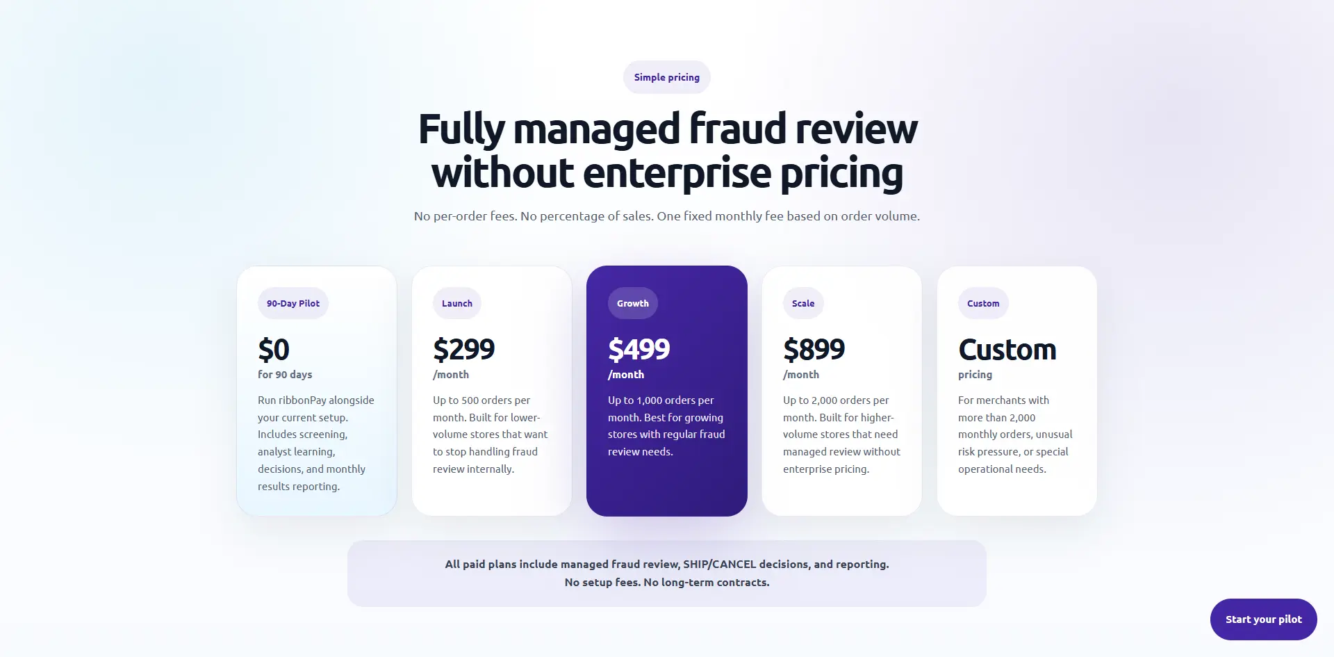 Conversion focused design placeholder